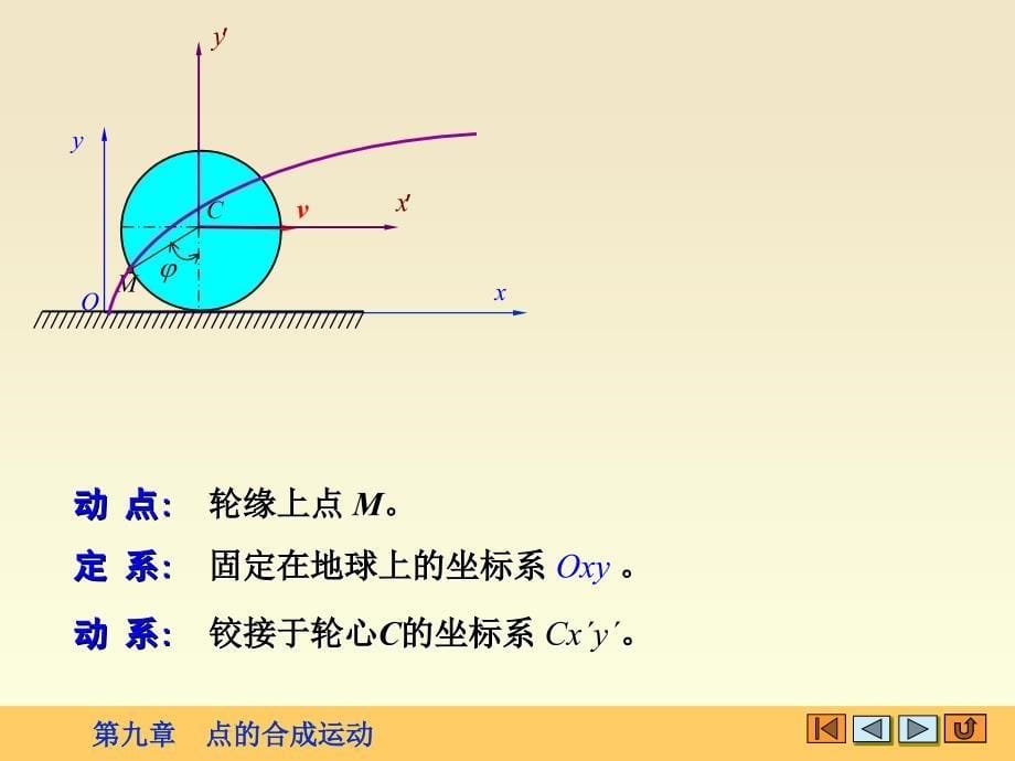 《点的合成运动H》PPT课件.ppt_第5页