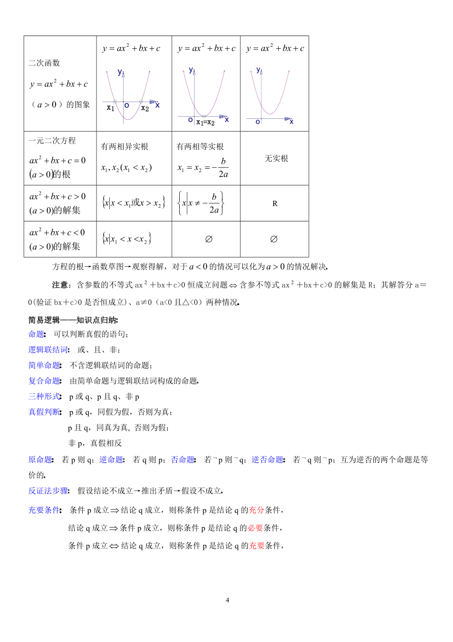 高中数学知识点总结【高考复习第一轮】.doc_第4页