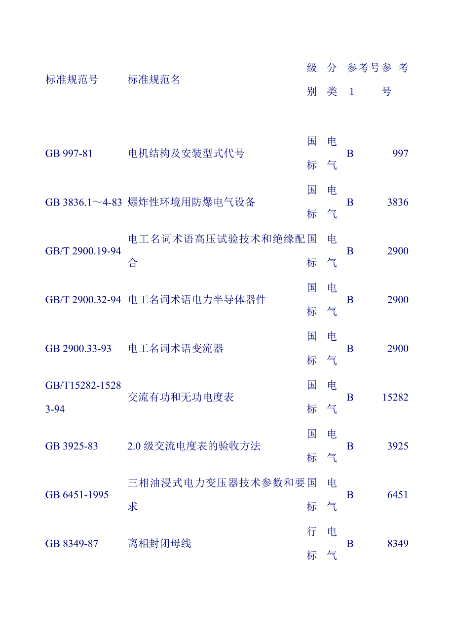 电气标准规范清单大全_第1页