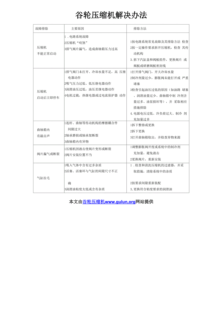 谷轮压缩机常见故障及排除方法_第1页