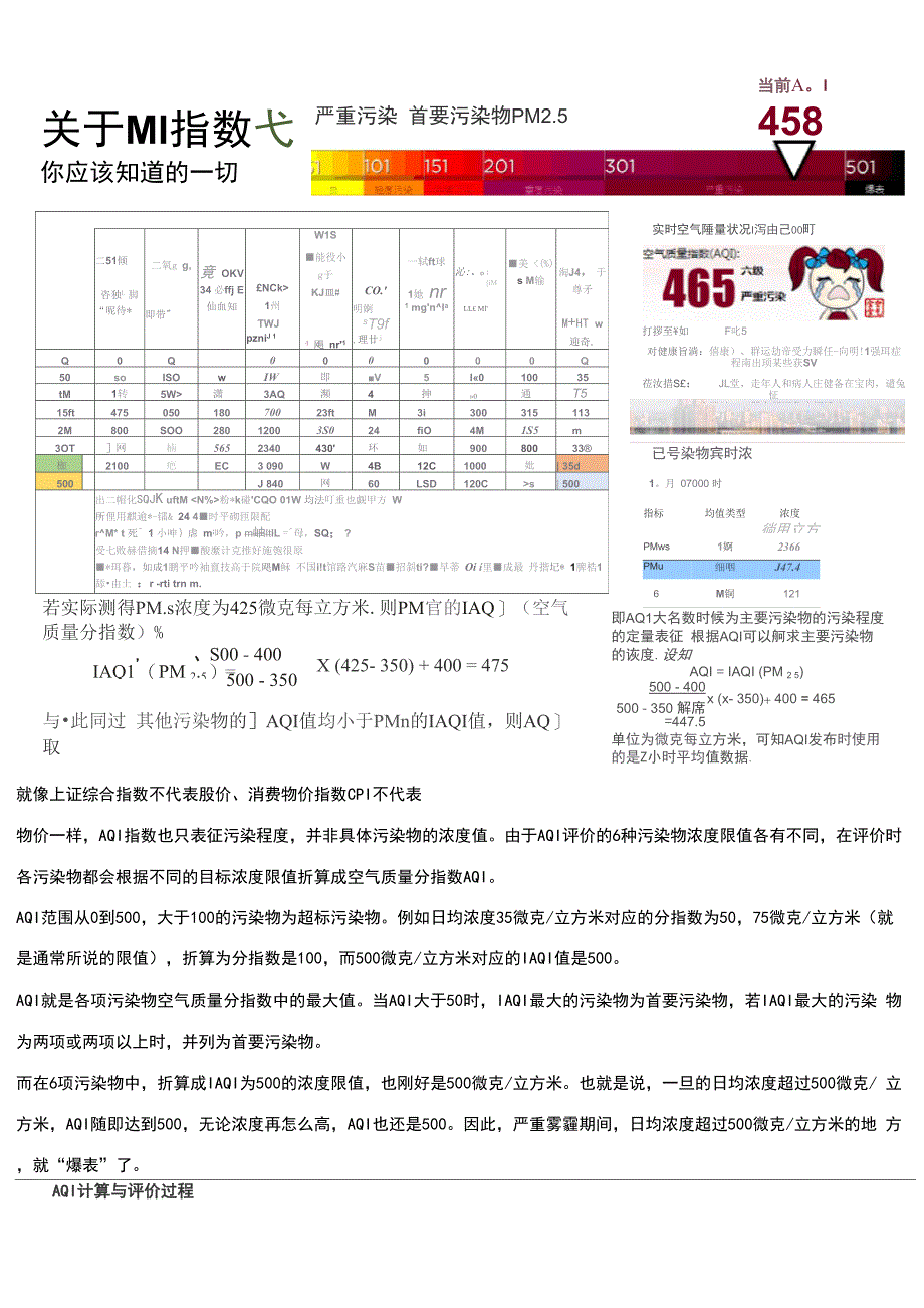 空气质量指数AQI计算方法_第1页