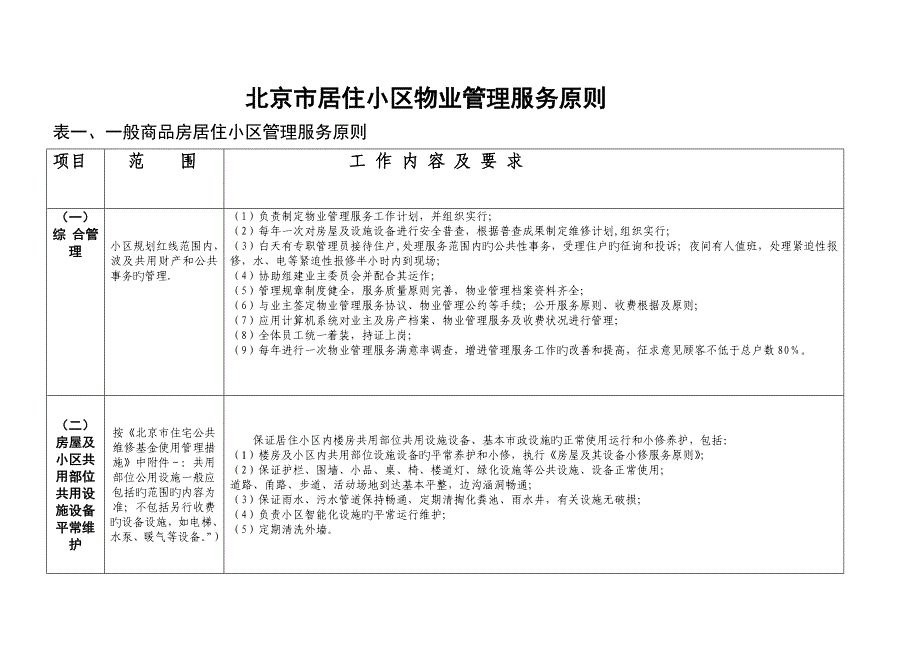 北京市居住小区物业管理服务标准_第3页
