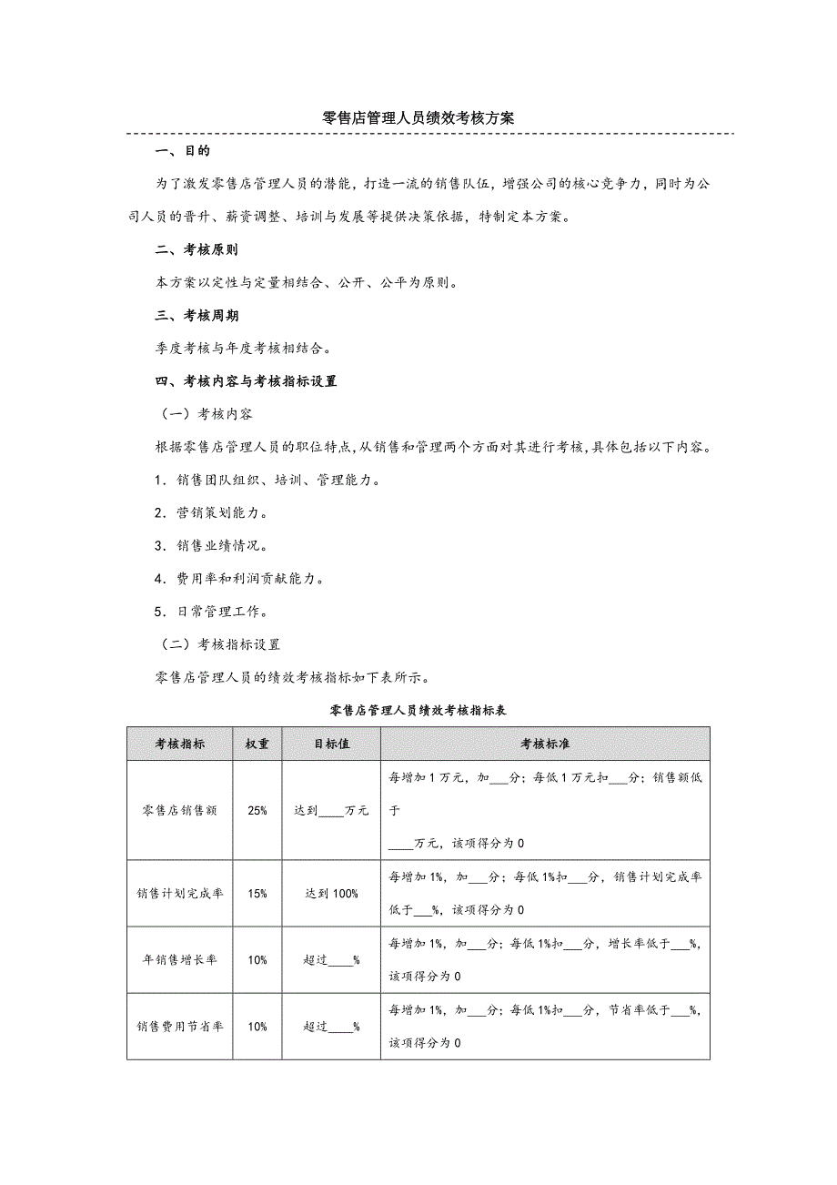 零售店（门店）绩效考核方案_第1页