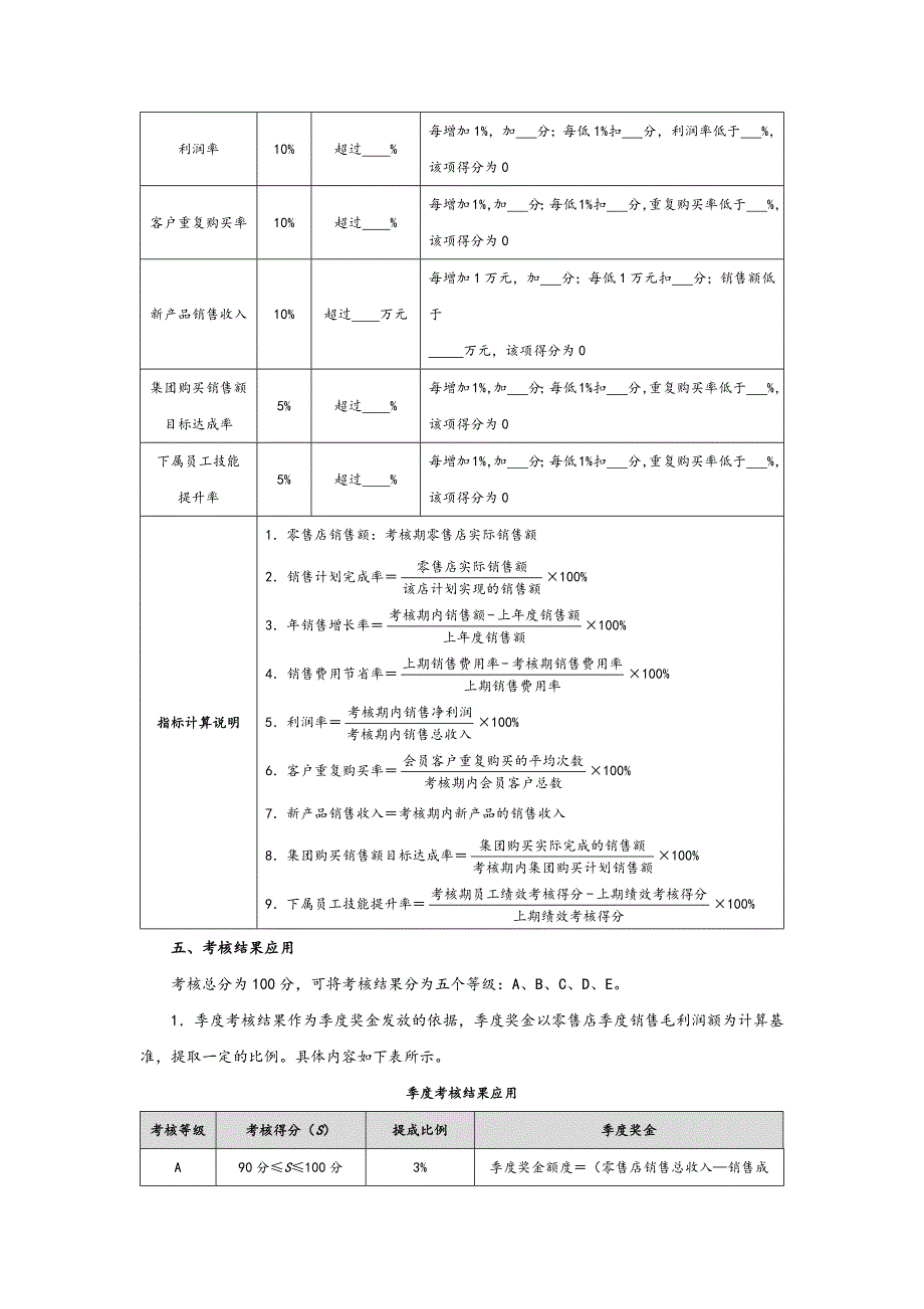 零售店（门店）绩效考核方案_第2页