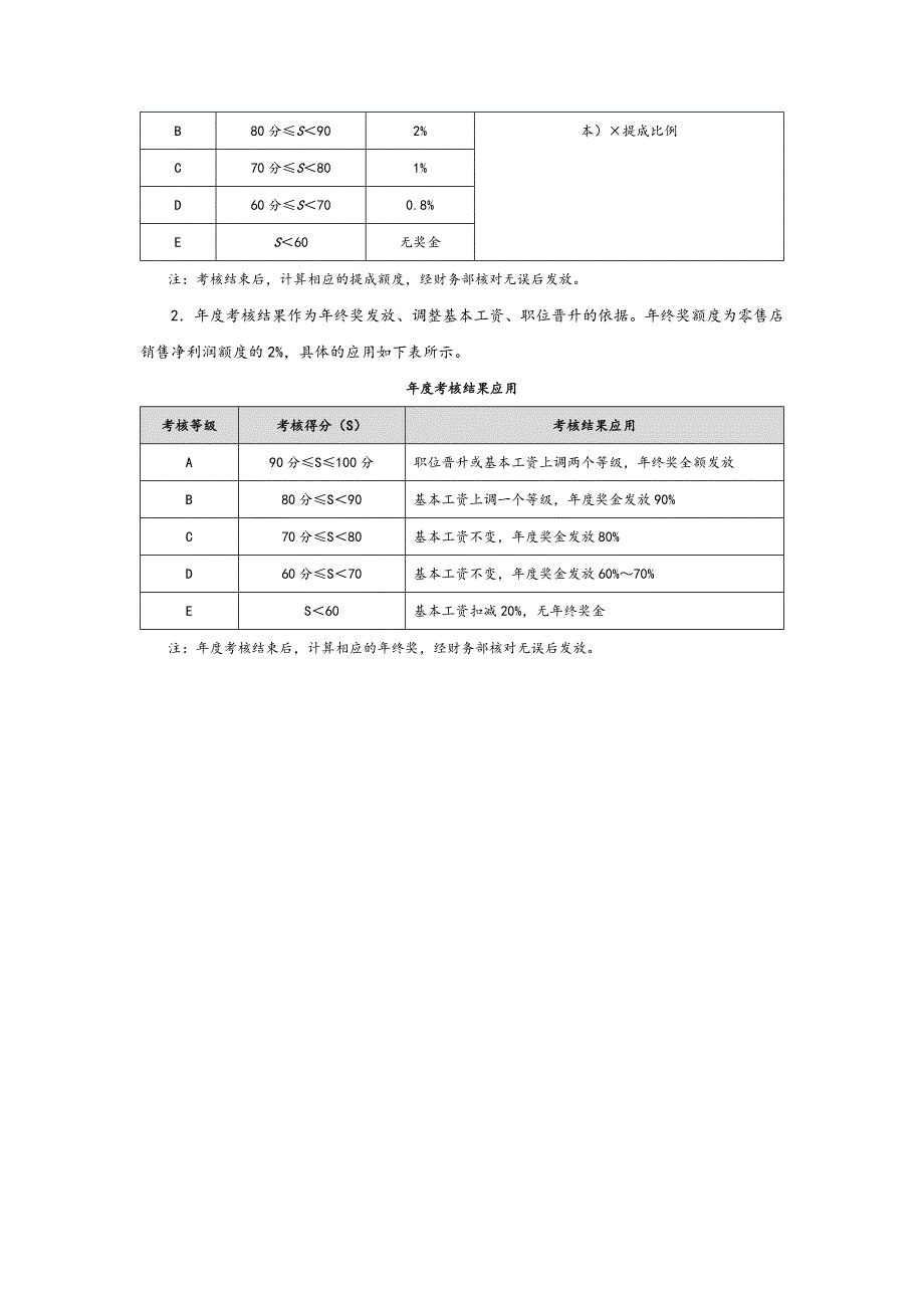 零售店（门店）绩效考核方案_第3页