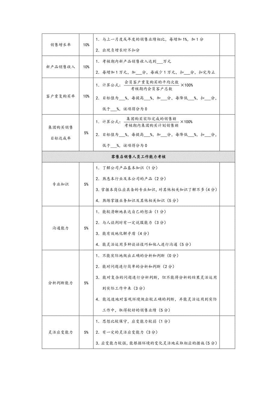 零售店（门店）绩效考核方案_第5页