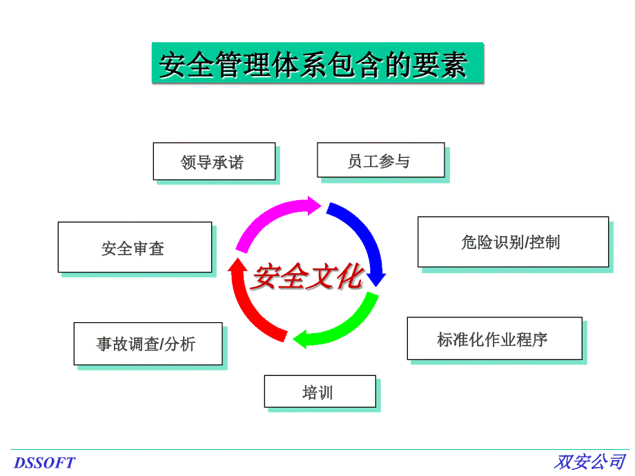 最新安全的整体思路ppt课件_第2页