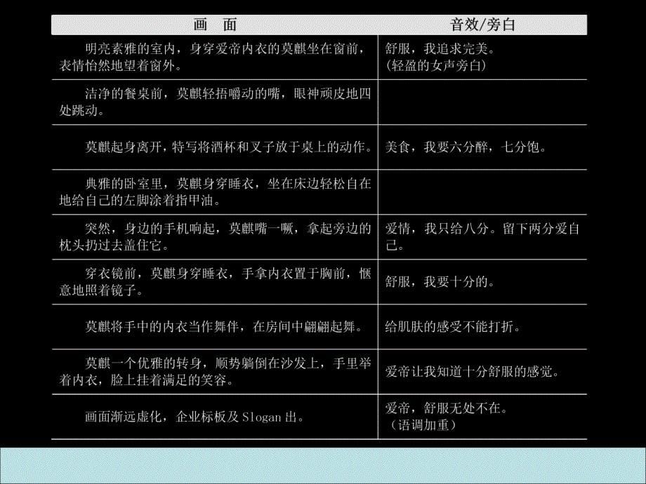 互通广告内衣品牌整合策划之爱帝内衣品牌整合营销方案_第5页