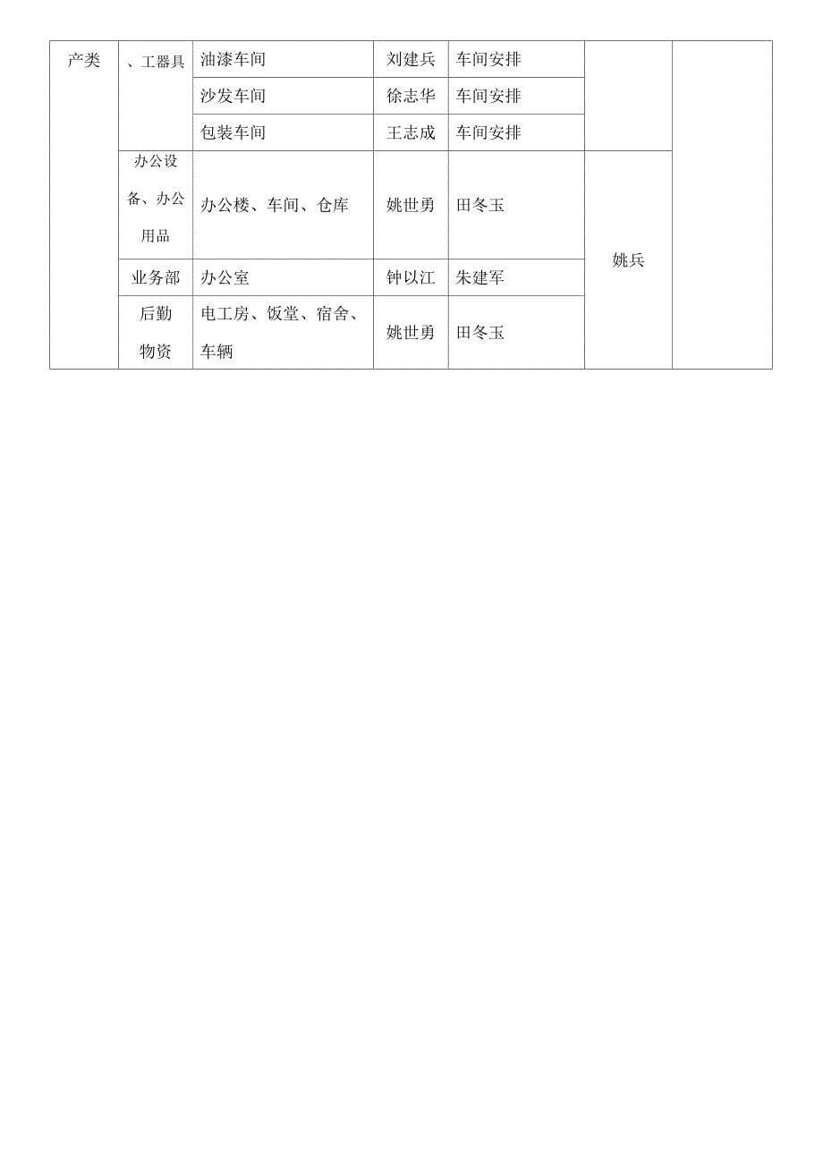 年终盘点方案_第5页