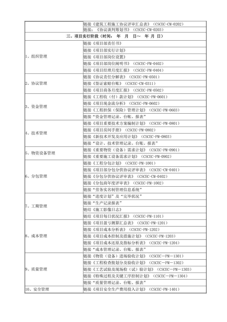 中建标准化管理表格版doc_第3页