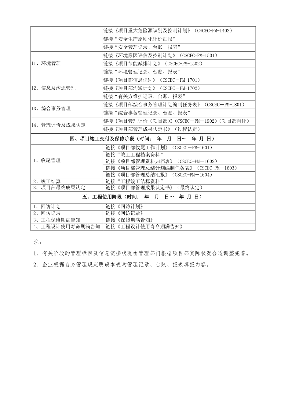 中建标准化管理表格版doc_第4页