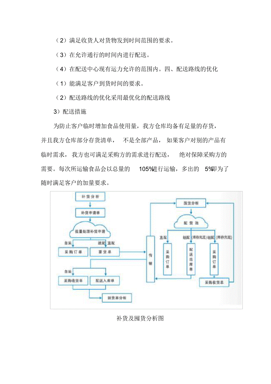 特殊时段食堂食材临时需求应急措施方案_第3页