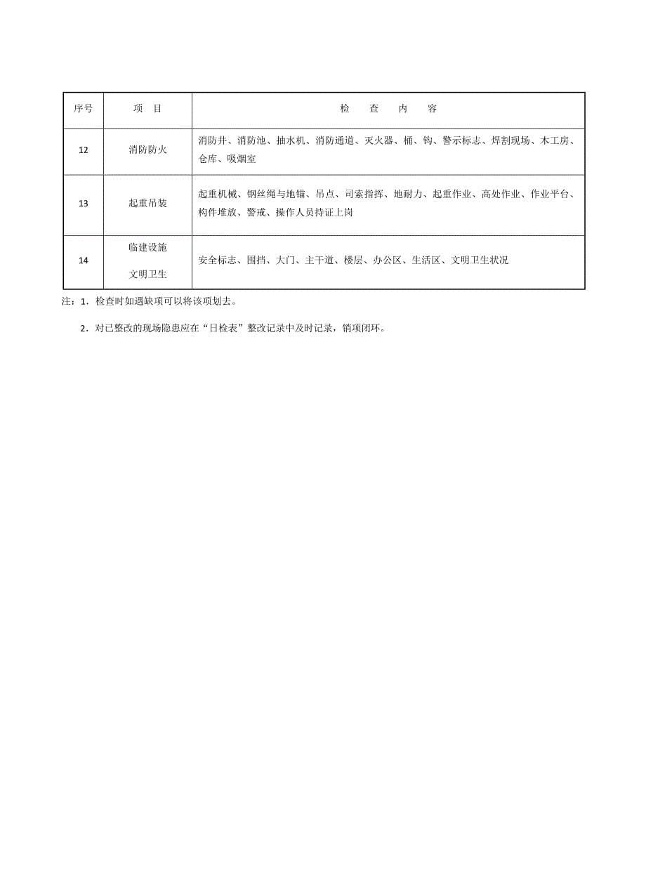 2023年安全员日记_第5页