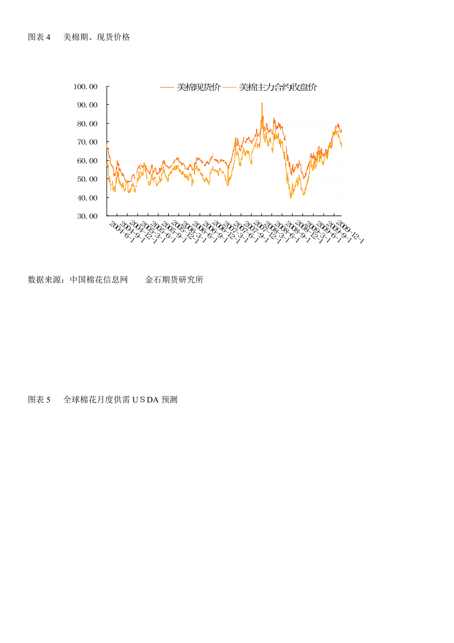 棉花相关数据一览表_第3页