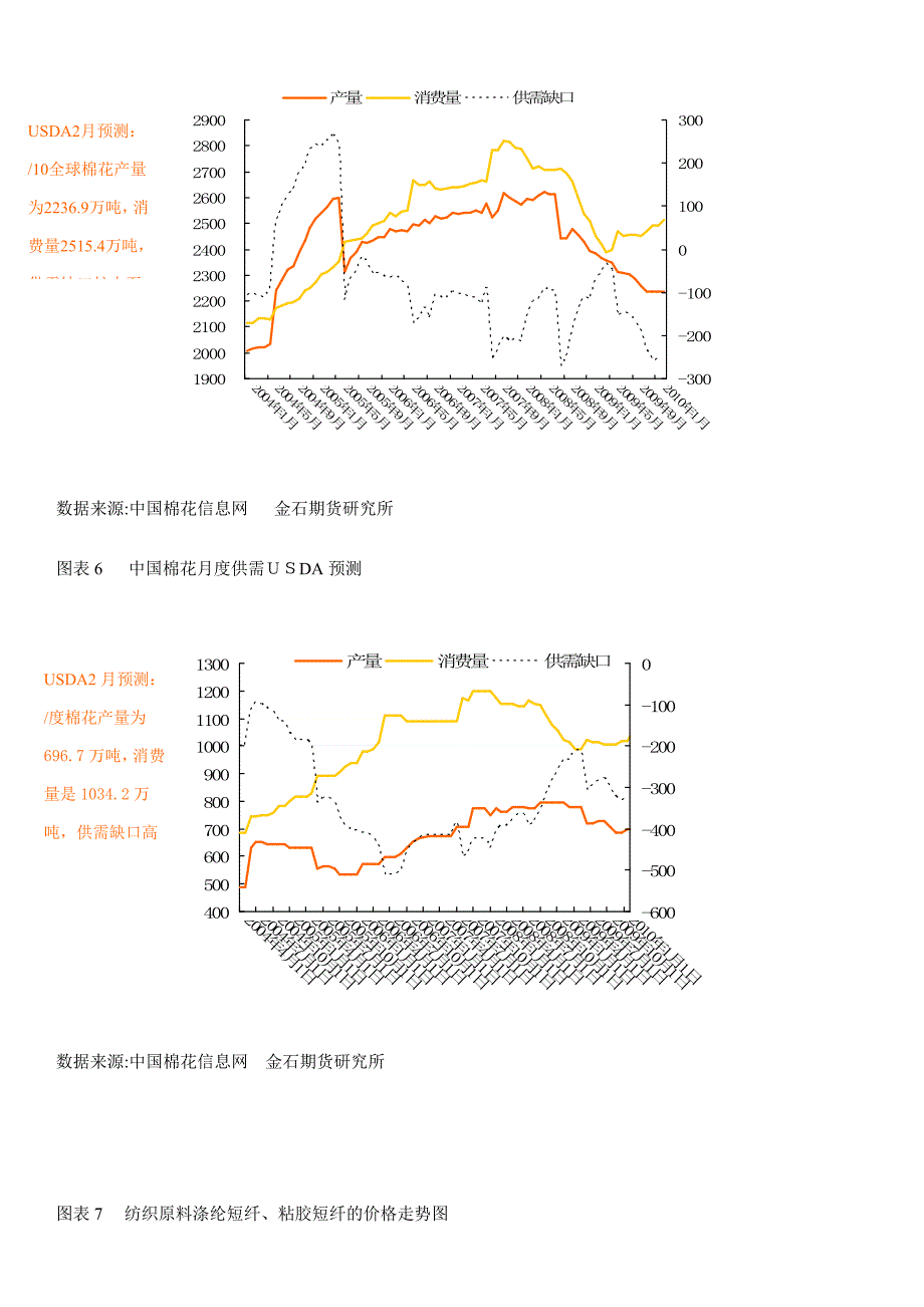 棉花相关数据一览表_第4页