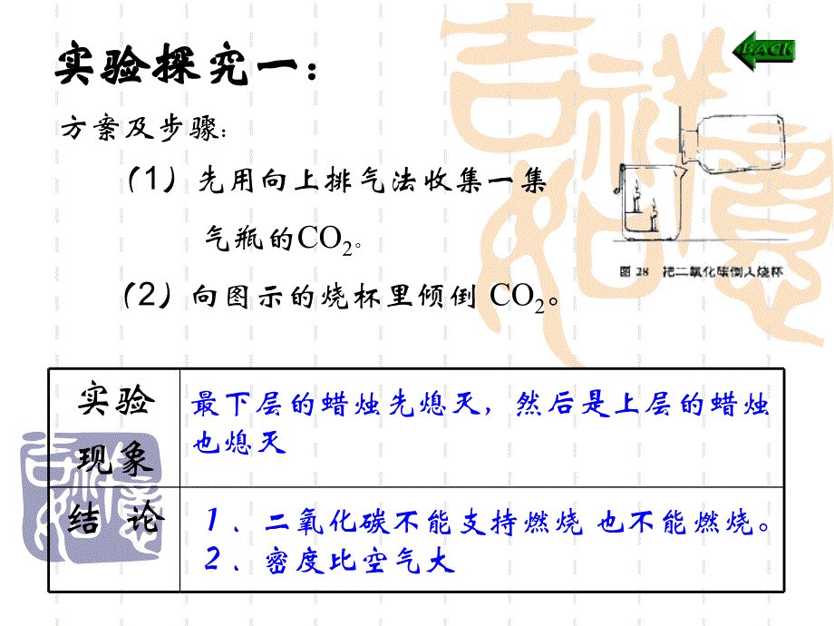 新人教版初中化学第六单元二氧化碳精品课件_第3页