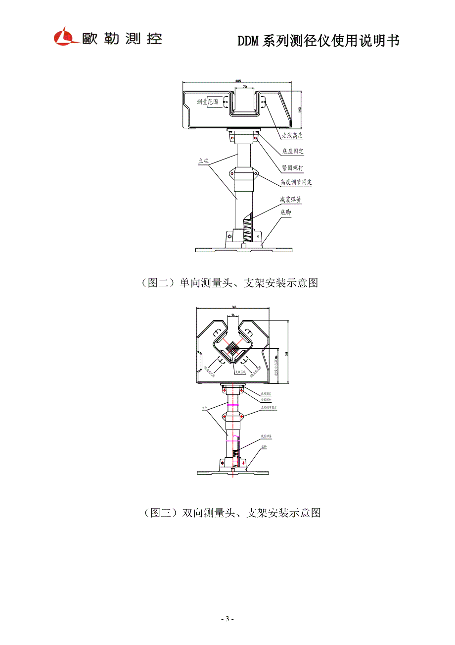 DDM测径仪系列使用说明书新_第4页