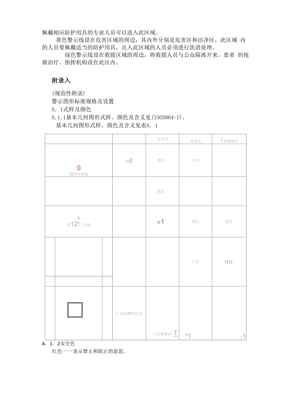 工作场所职业病危害警示标识_第4页