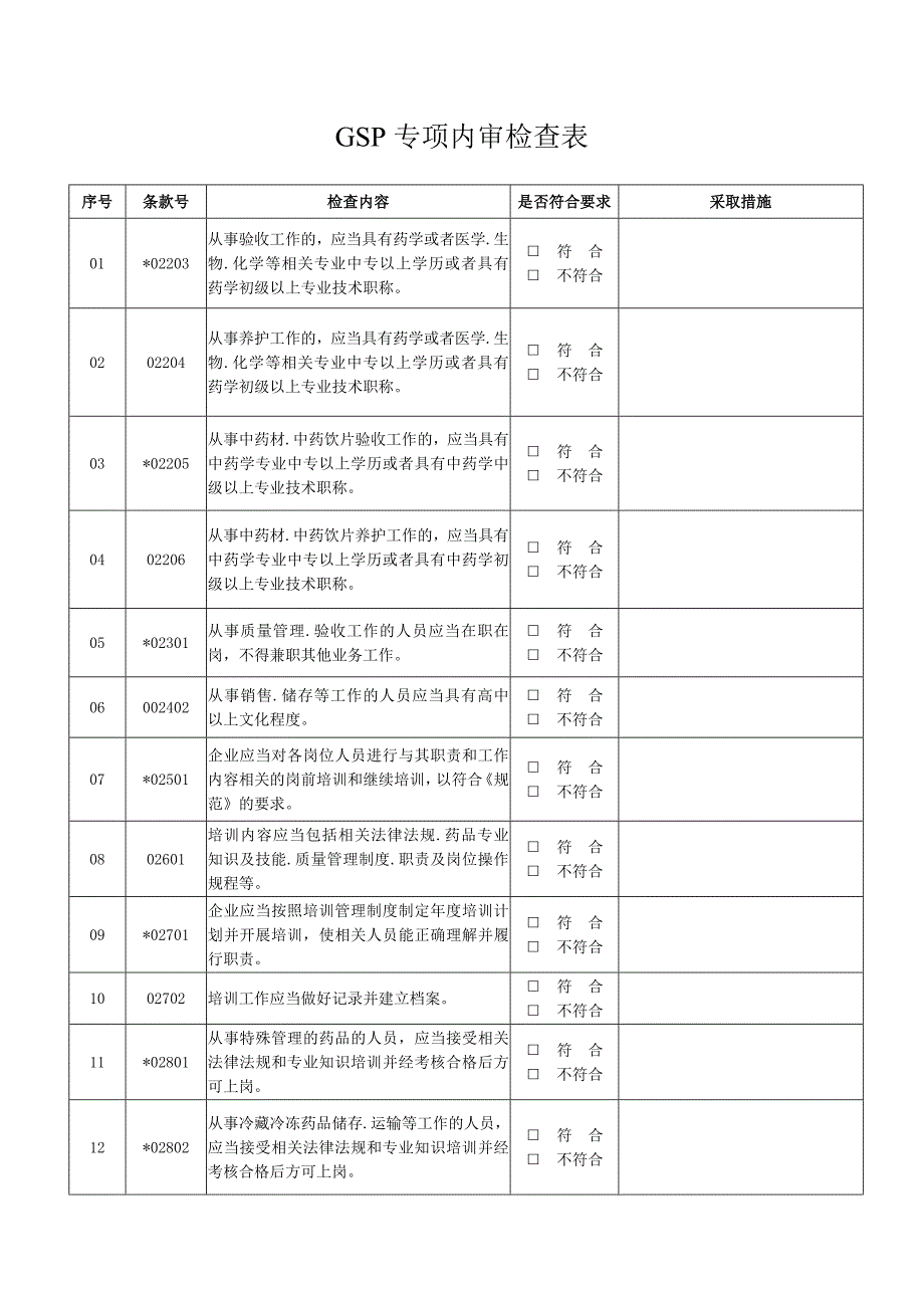 仓库专项内审_第4页