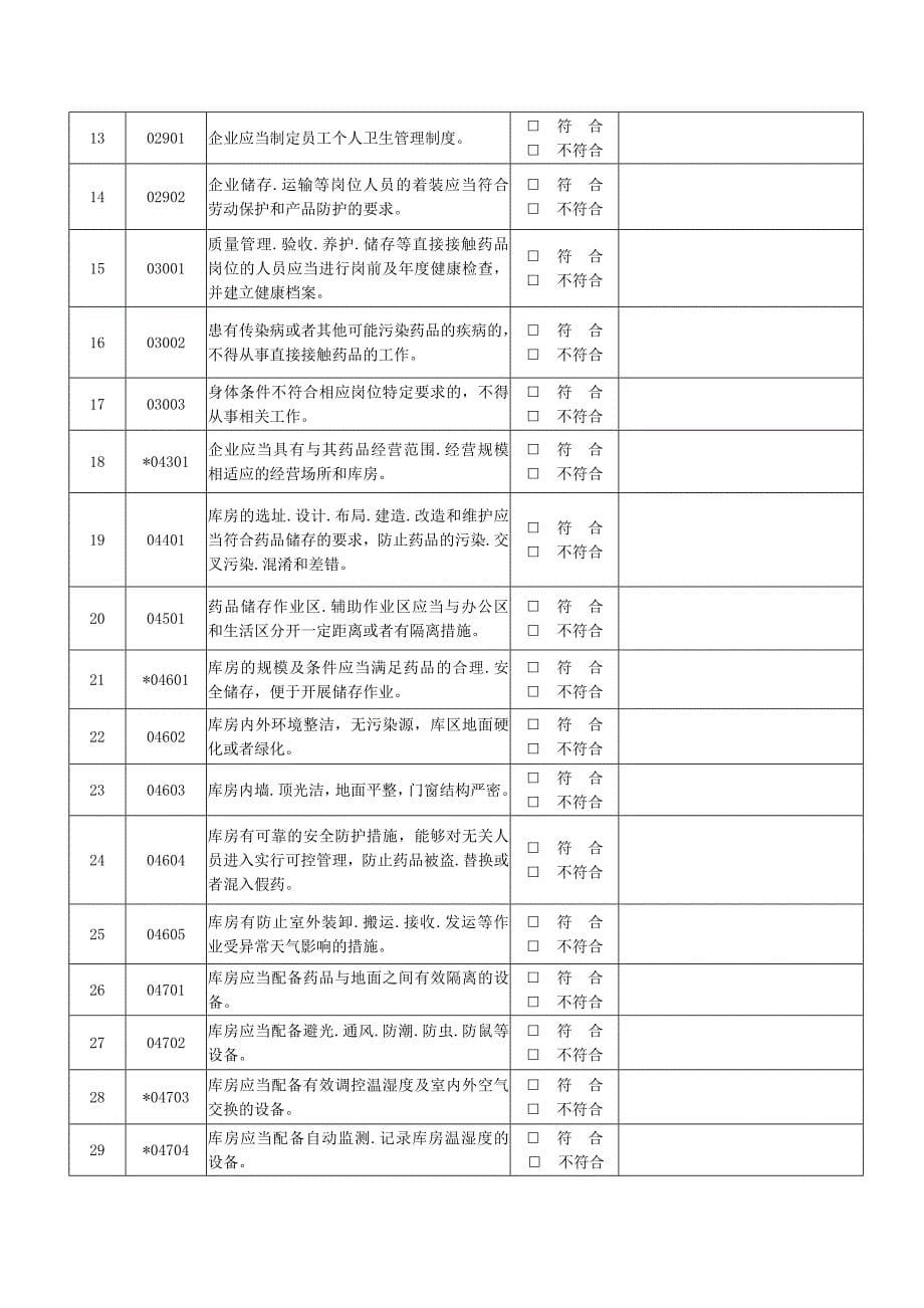 仓库专项内审_第5页