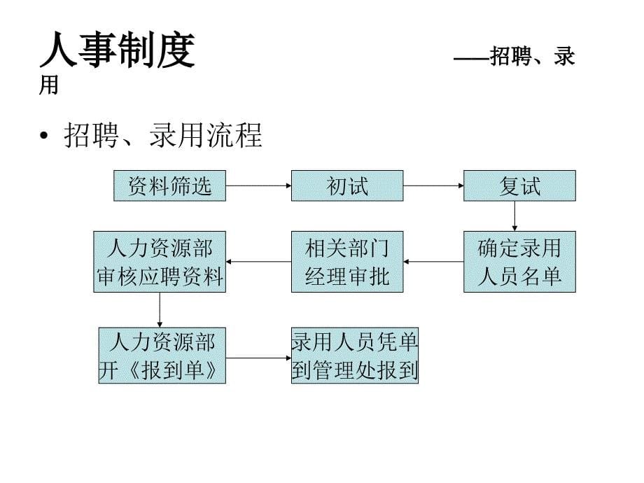 人事制度福州融侨物业【优秀】_第5页