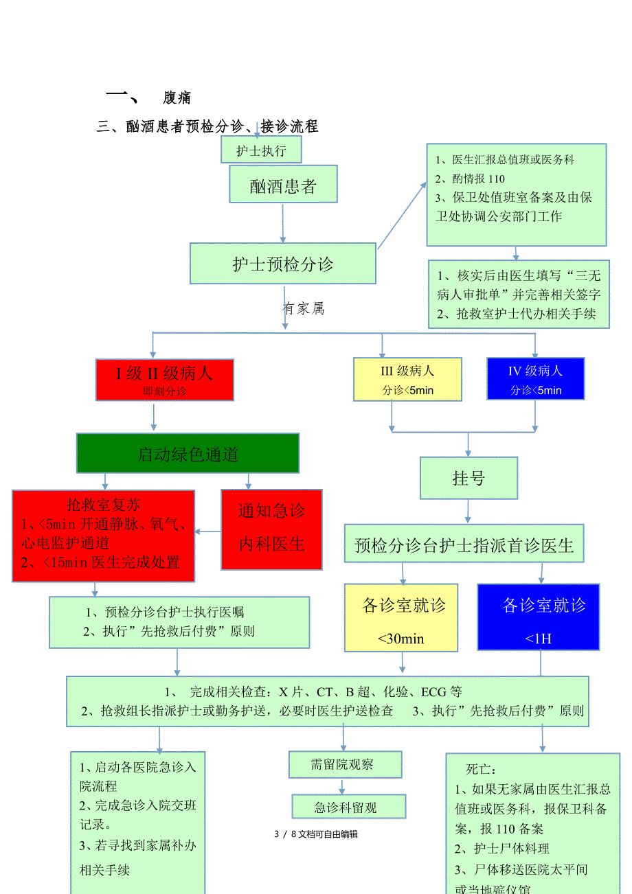 急诊科常见预检分诊流程_第3页