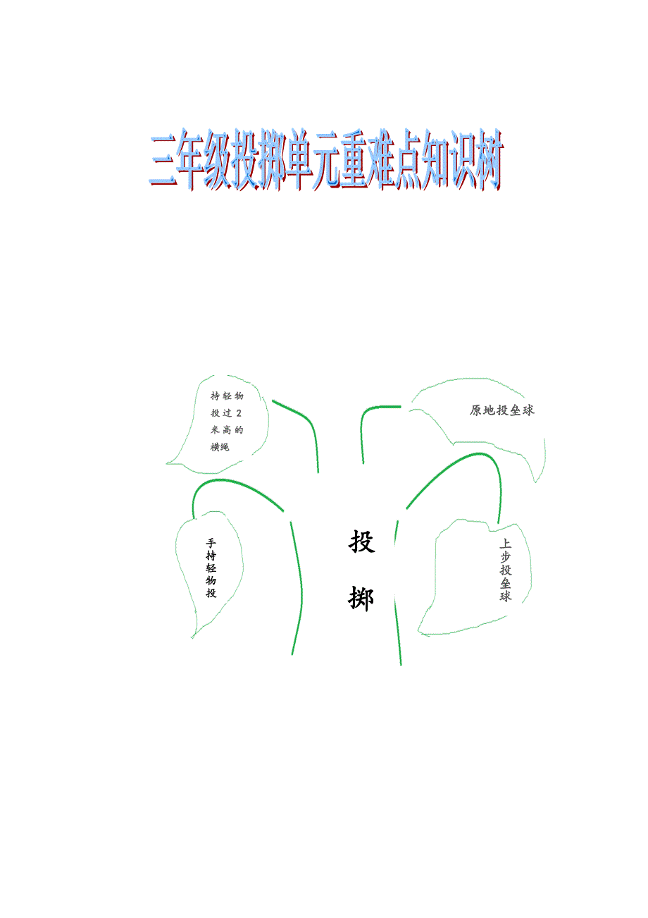 水平二投掷知识树.doc_第1页