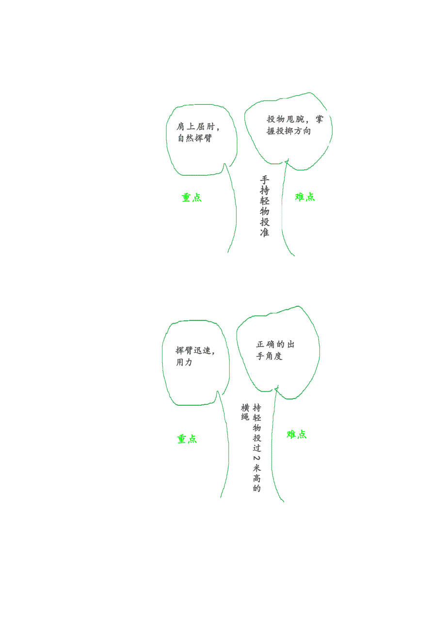 水平二投掷知识树.doc_第2页