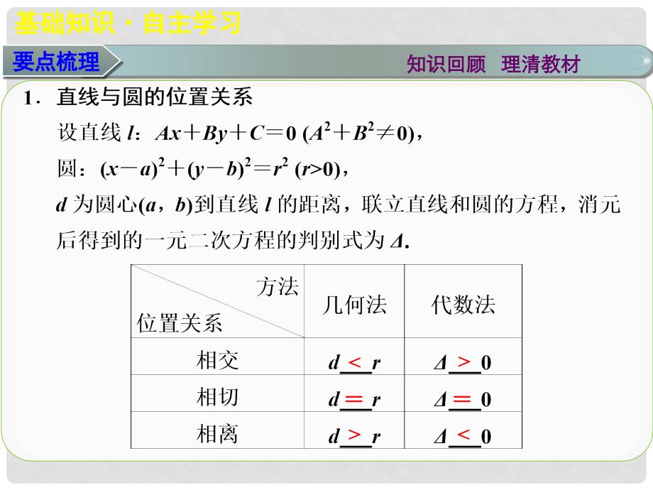 山东省高密市第三中学高三数学 8.4直线与圆、圆与圆的位置关系复习课件_第2页