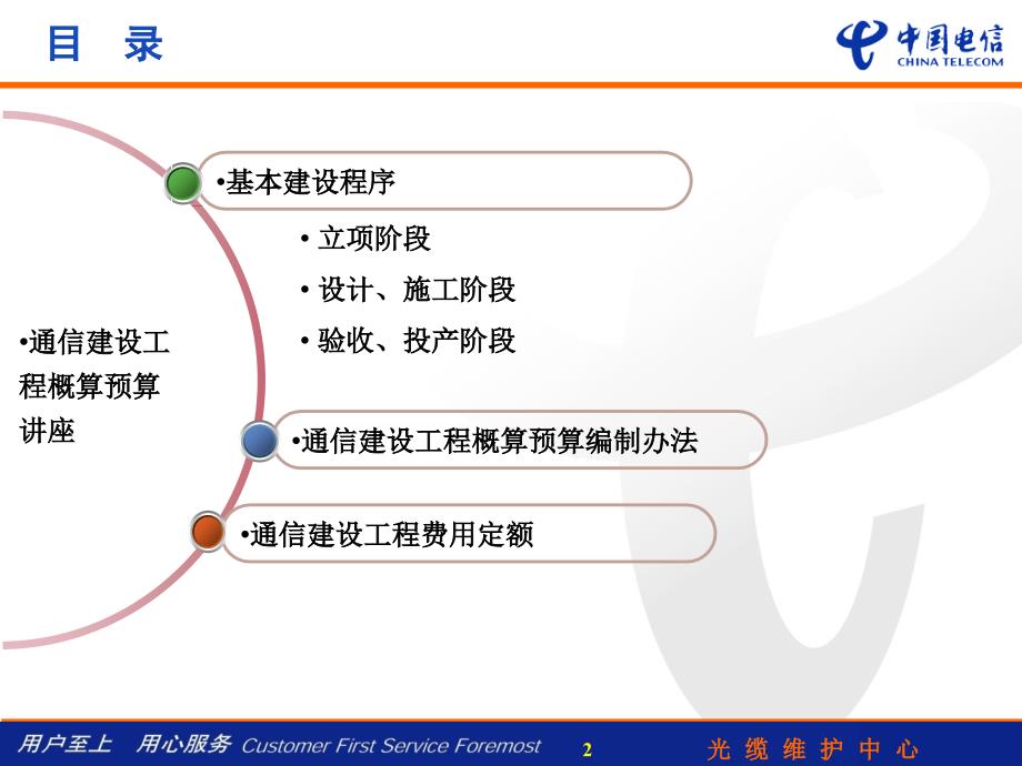 光缆中间通信培植工程概算预算案例[精品]_第2页