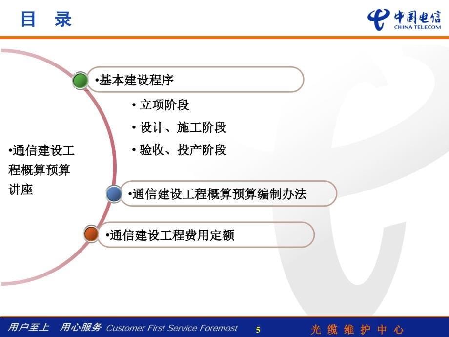 光缆中间通信培植工程概算预算案例[精品]_第5页