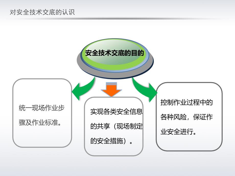 建筑工程安全技术交底培训讲义PPT_第4页