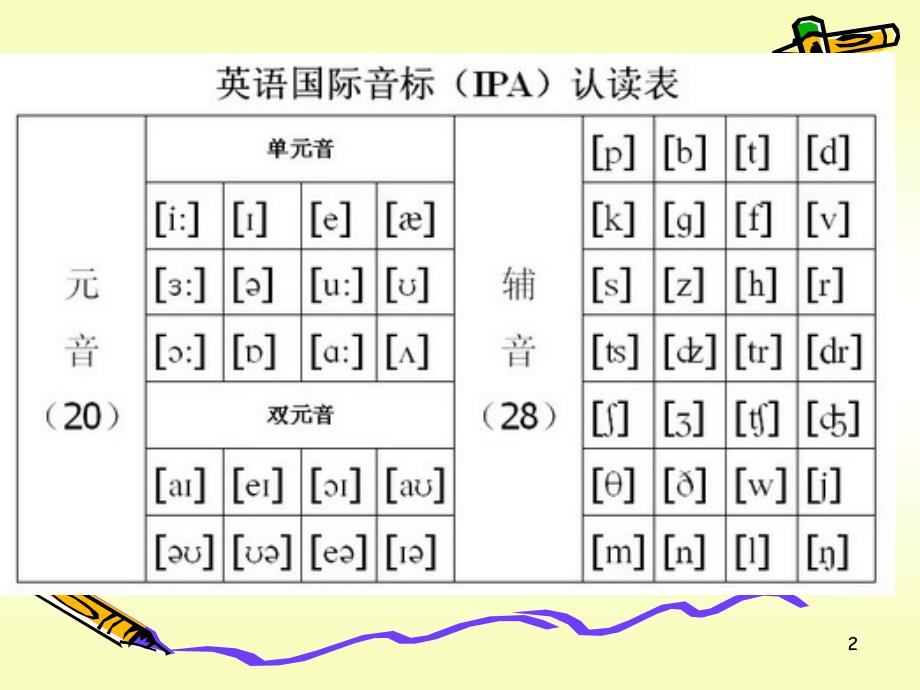 小学英语音标教学课件12PPT_第2页