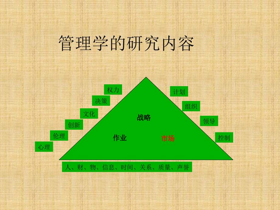 通信运营商市场运营的战略变革_第2页