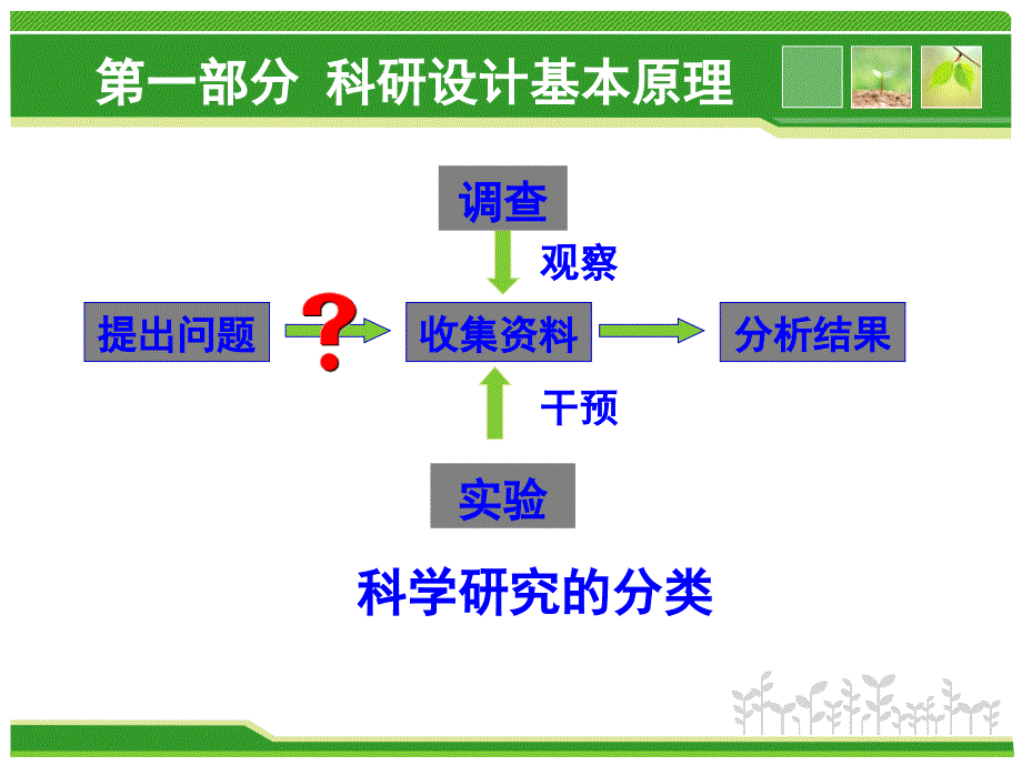 科研统计方法简介课件_第4页