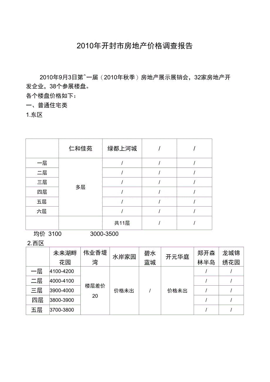 2010年房地产价格调查_第2页