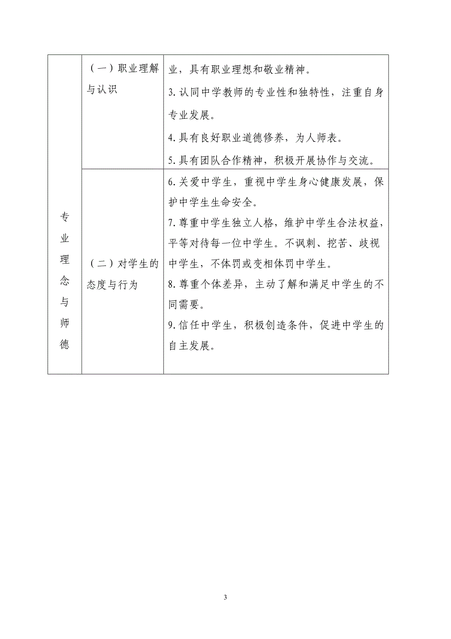 2012中小学教师专业标准--孙德玉_第3页