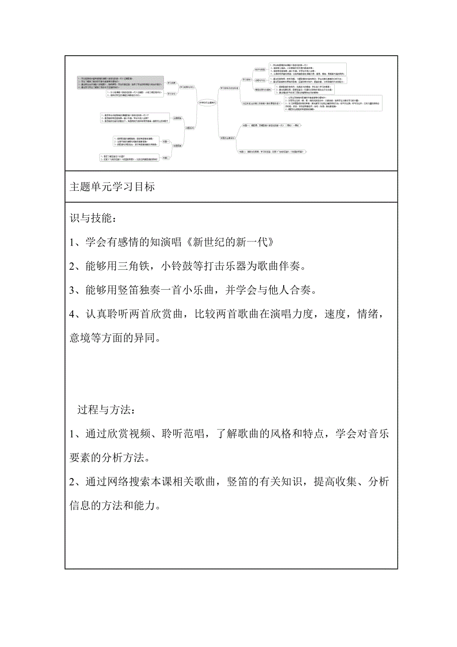 初中音乐《中学时代》单元教学设计以及思维导图_第2页