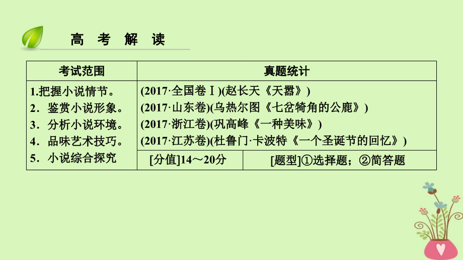 （全国通用版）2019版高考语文大一轮复习 第四部分 文学类文本阅读 专题十一 小说阅读课件_第3页