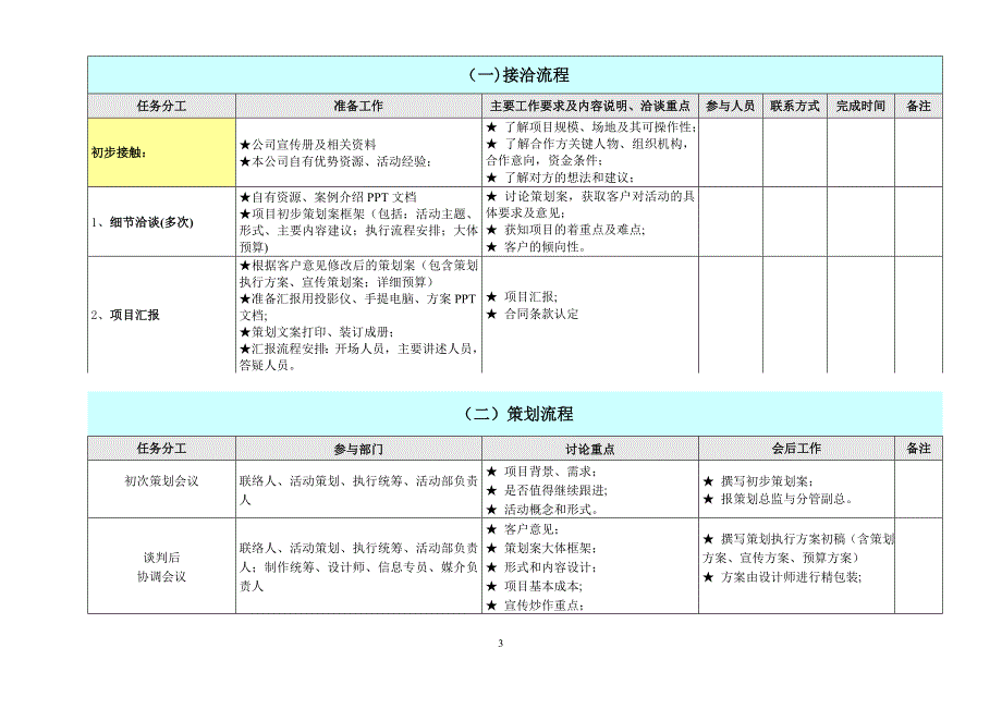 活动执行流程表_第3页