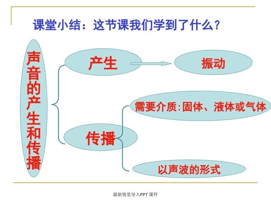 最新情景导入PPT课件_第5页