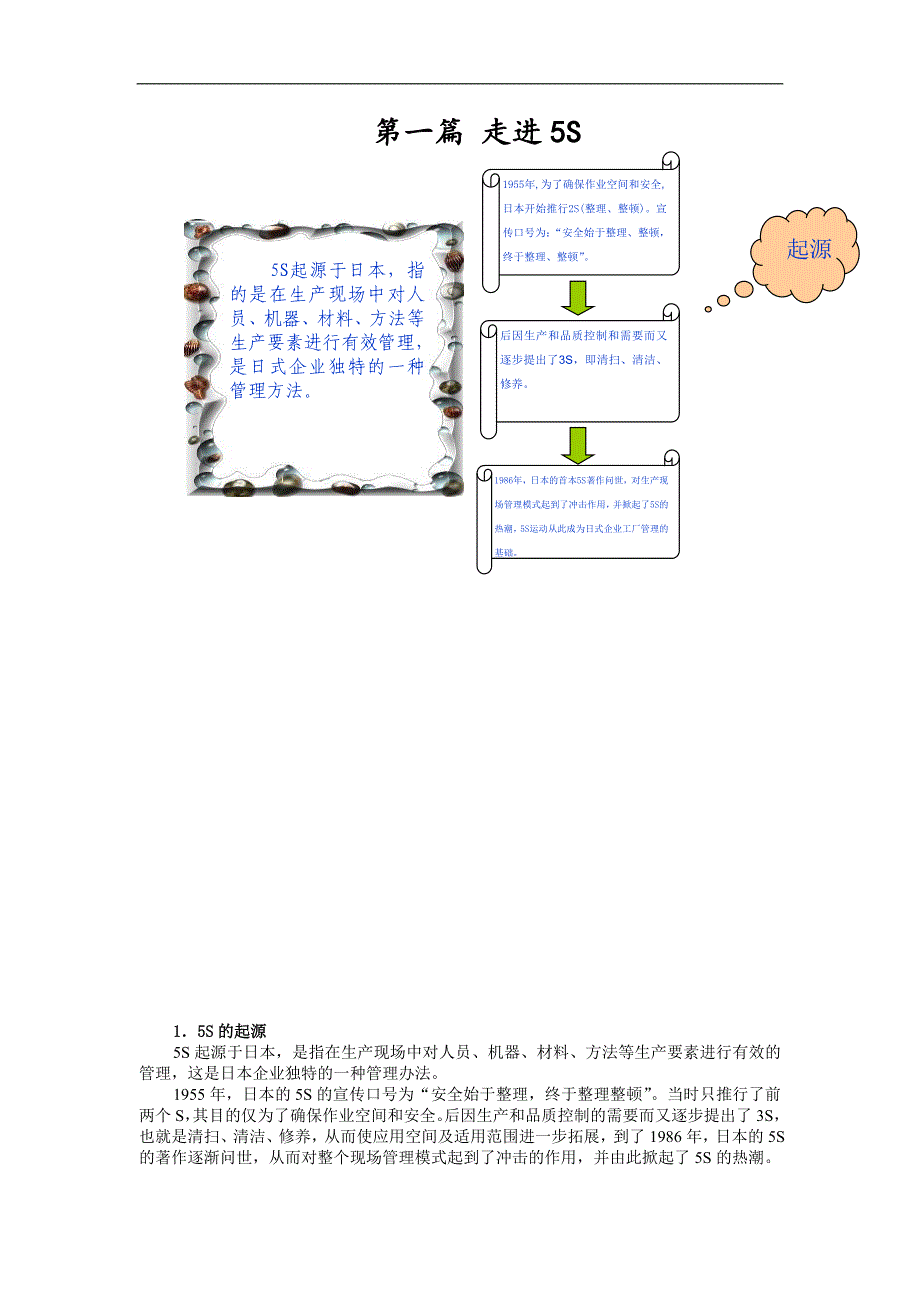 某生物科技有限公司5S手册_第2页