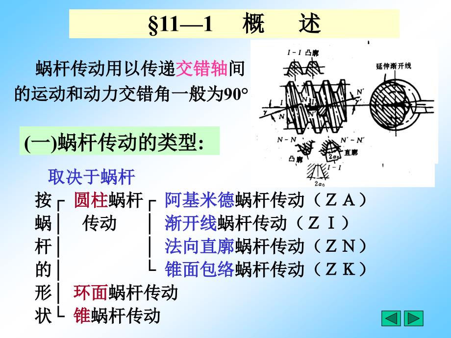 十一章节蜗杆传动_第2页