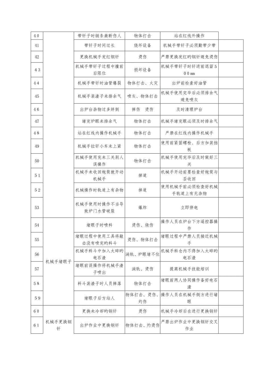 出炉一岗一标(1)_第4页