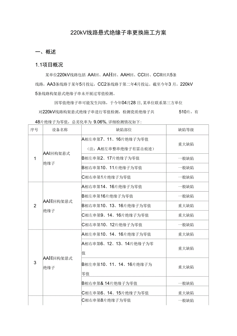 某单位220kV线路悬式绝缘子串更换施工方案_第1页