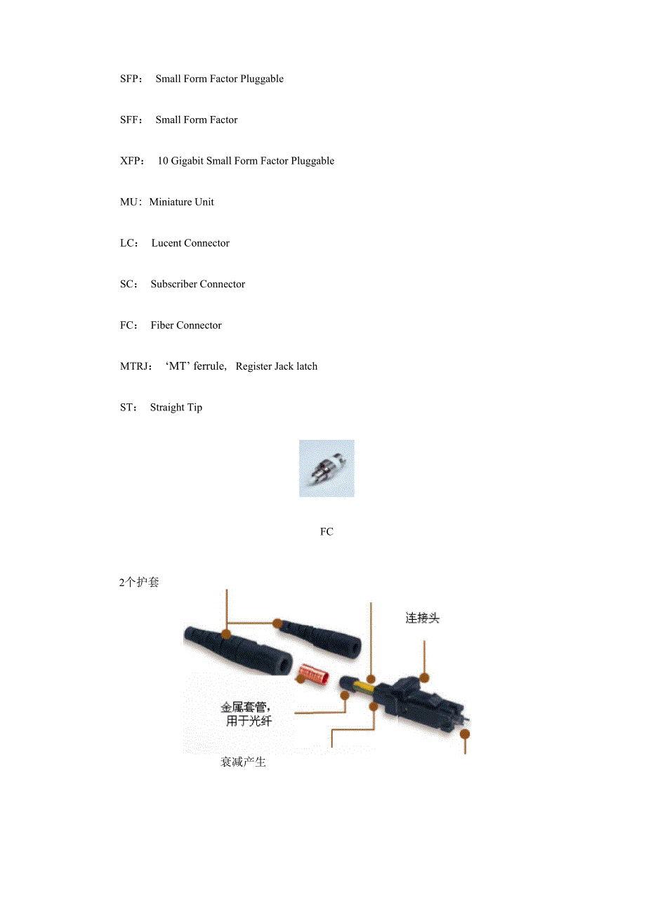 各种光纤接口类型介绍123123_第2页