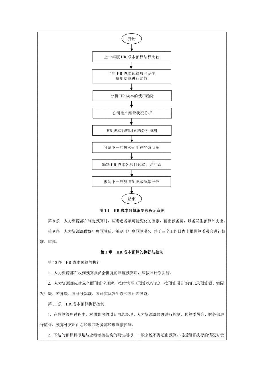 企业人力资源成本费用的构成.doc_第5页