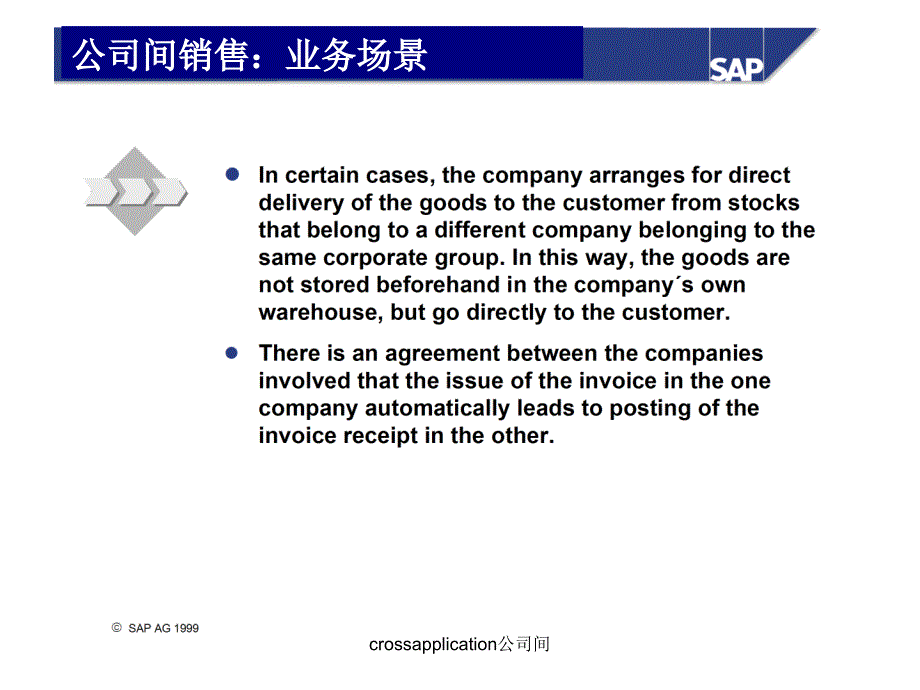 crossapplication公司间课件_第2页
