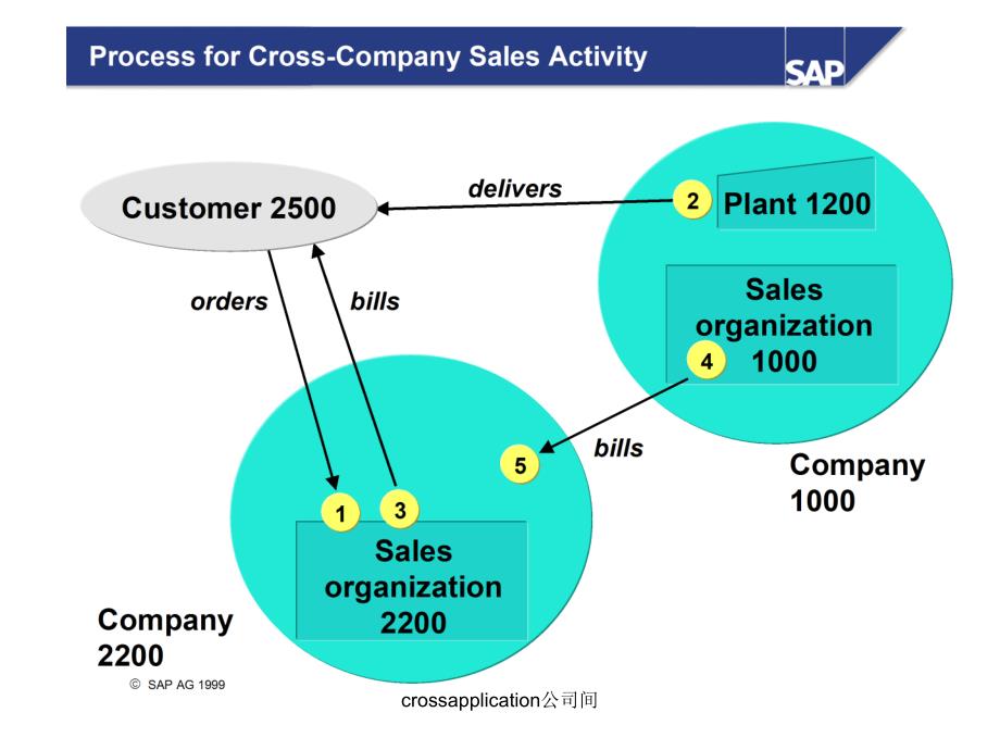crossapplication公司间课件_第3页