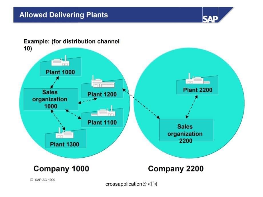 crossapplication公司间课件_第5页